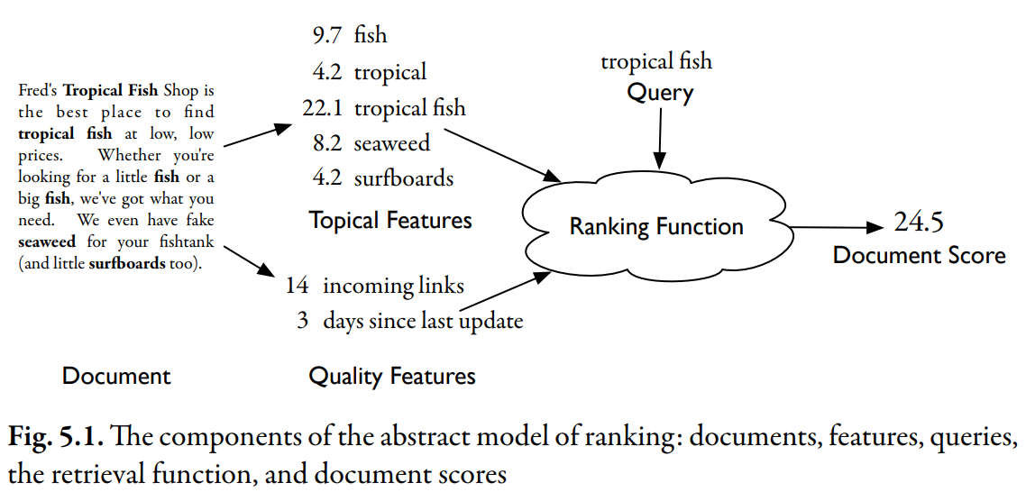 abstract-model-of-ranking