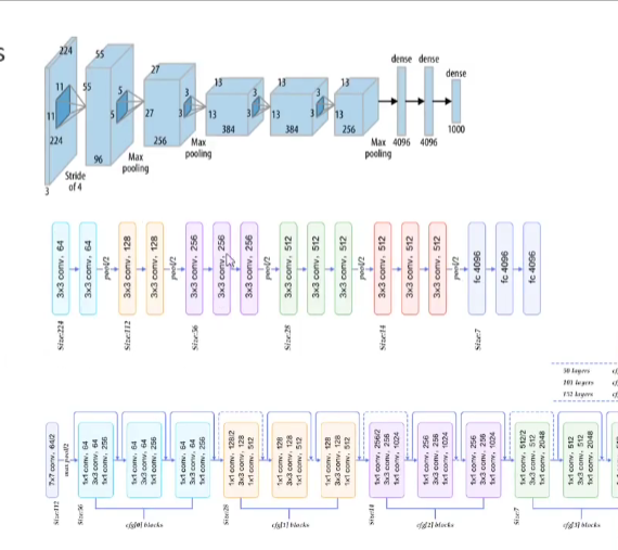 deep networks