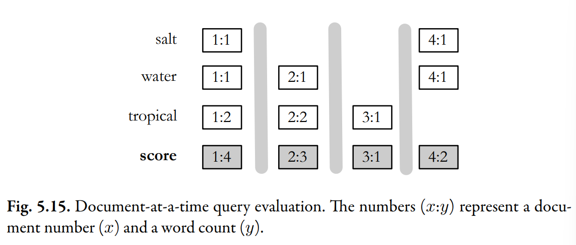 document-at-a-time example