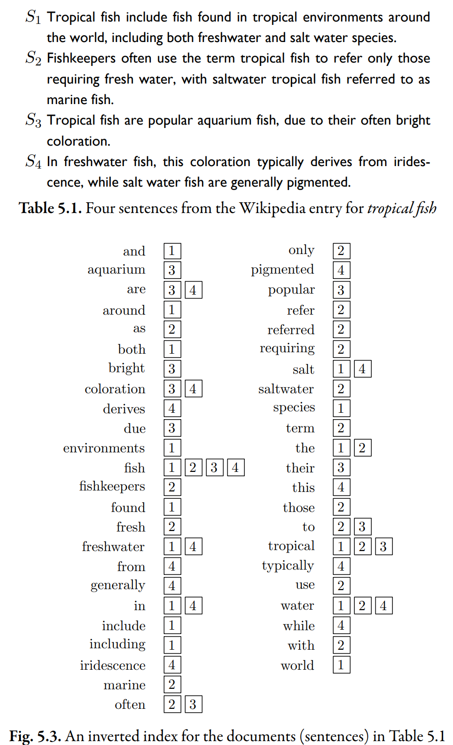 document inverted list