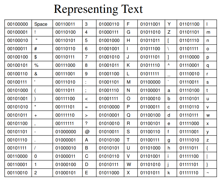 encoding table