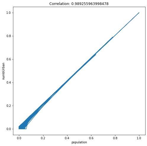 population - numbUrban