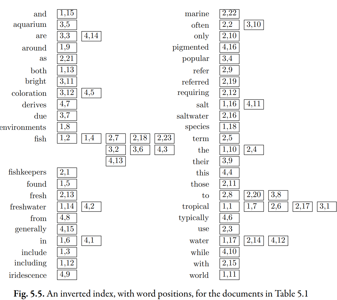 Position-Based Index Example