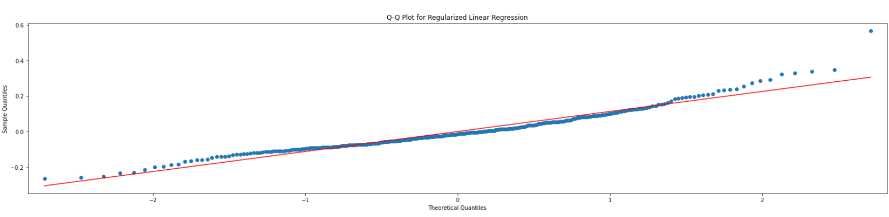 LASSO qq-plot