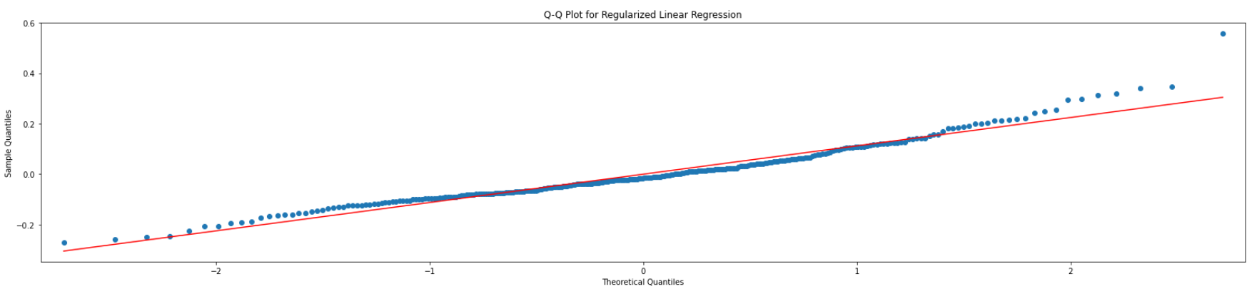 Ridge QQ-Plot