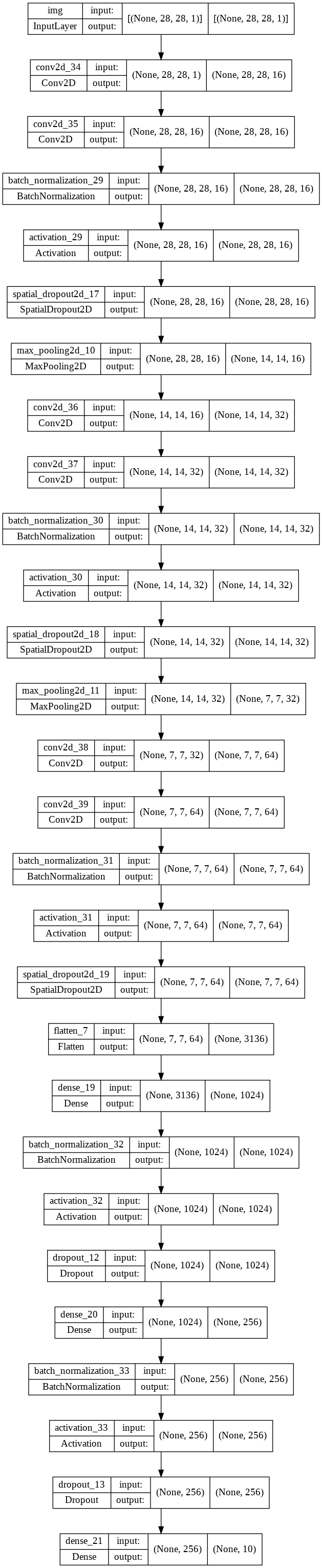 q1 architecture