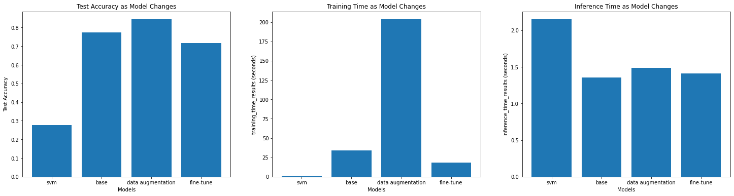 q1 model comparisons gpu