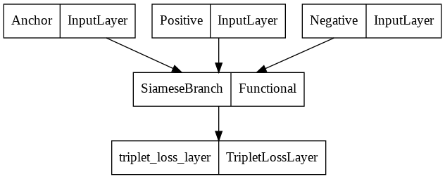 q2 DCNN architecture