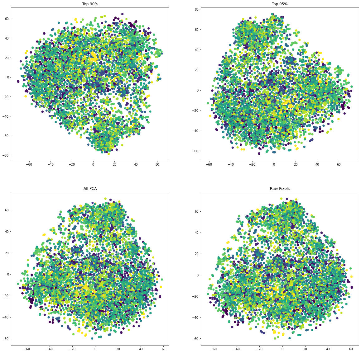 q2 PCA SNE graph