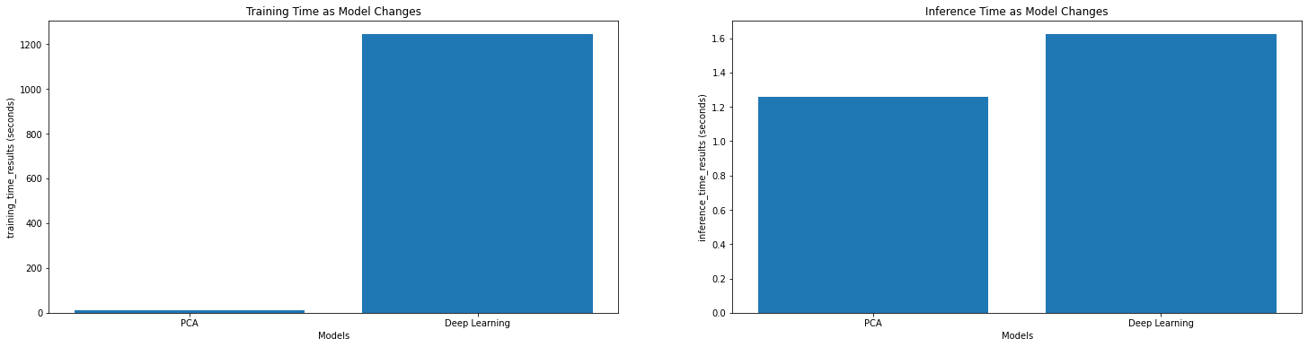 q2 runtime comparison