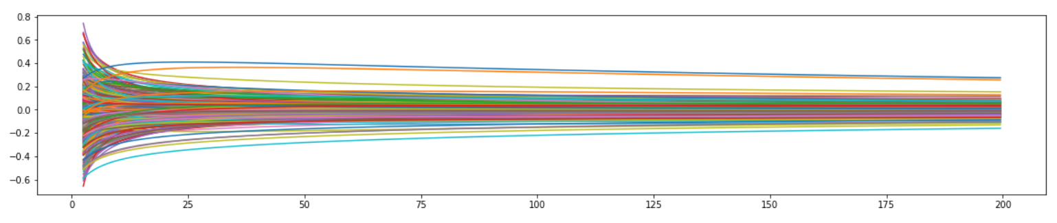 ridge-trace-plot