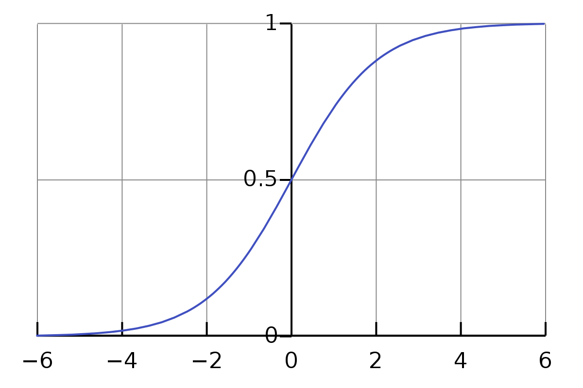 sigmoid