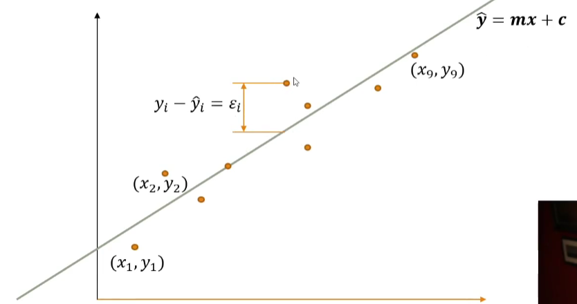 linear regression example