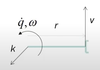 example