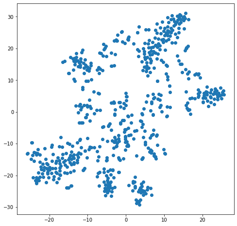 t-SNE