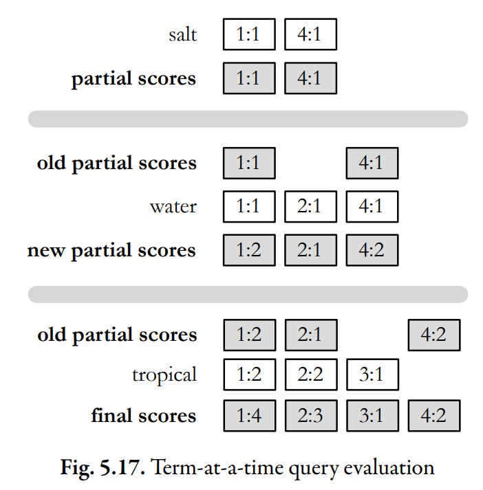 term-at-a-time example